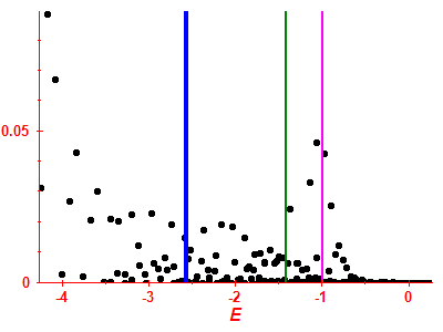 Strength function